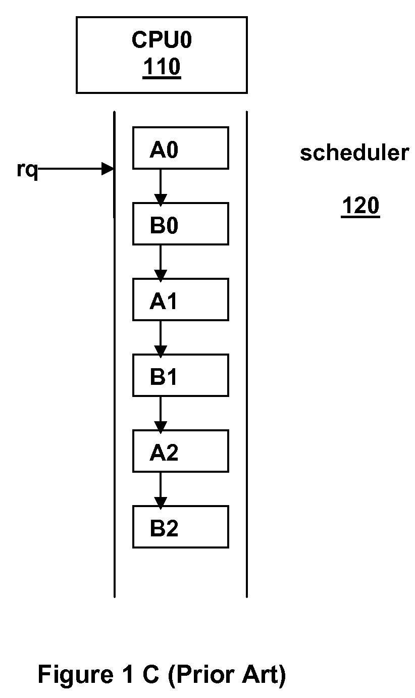 Simulating a multi-queue scheduler using a single queue on a processor