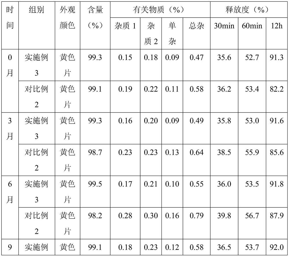 Nifedipine sustained-release preparation and preparation thereof