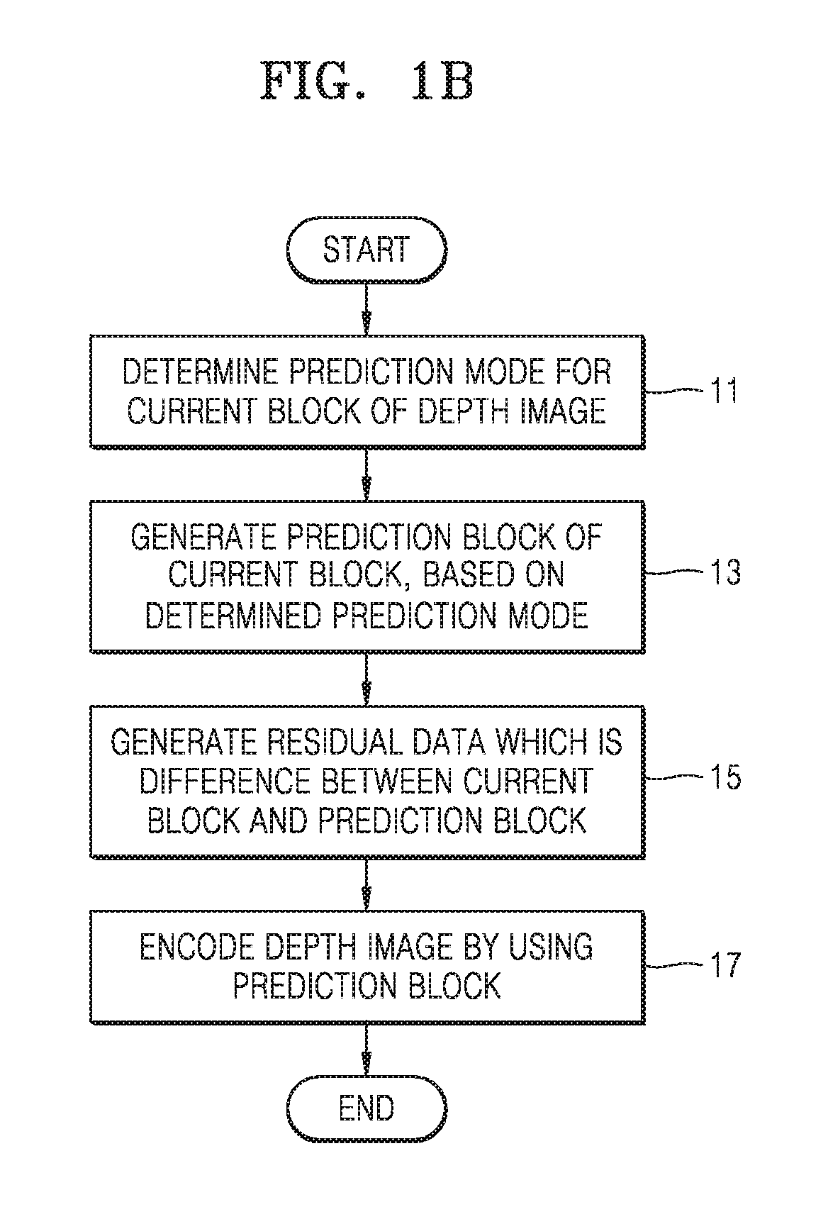 Method and device for transmitting prediction mode of depth image for interlayer video encoding and decoding