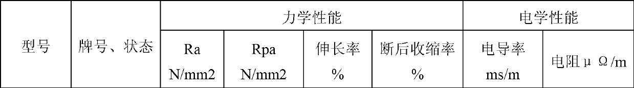 Production method of aluminum alloy conductor rail