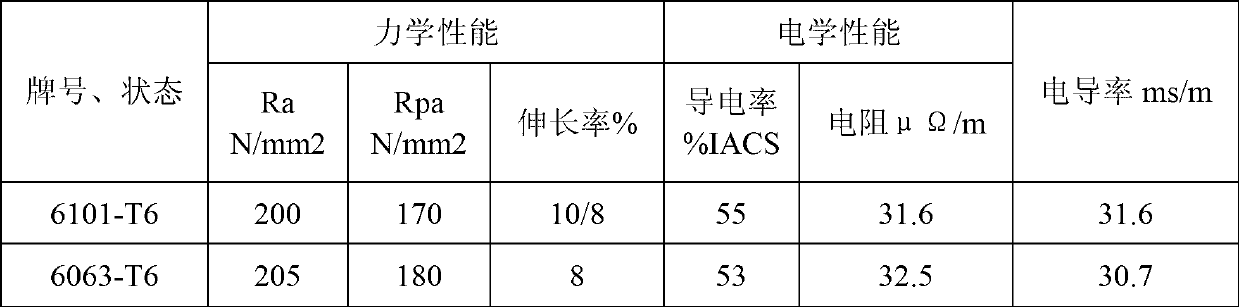 Production method of aluminum alloy conductor rail