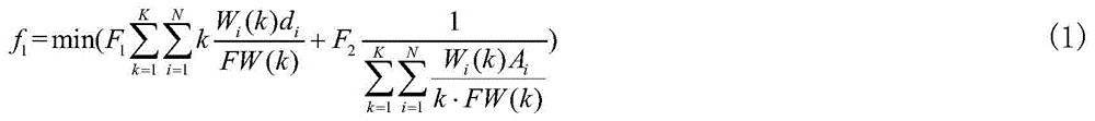 A furnace group method for magnetic material production