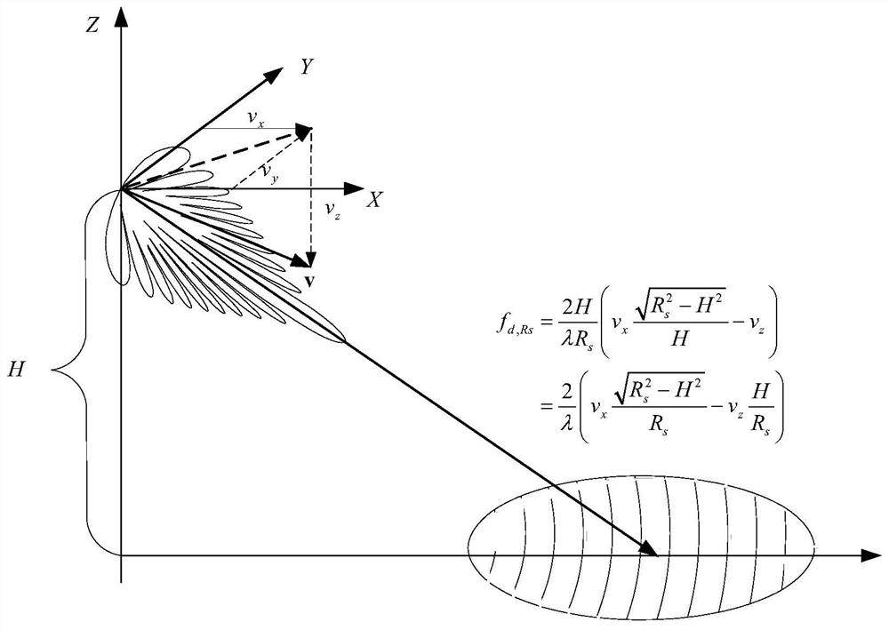 A Method for Measuring Landing Aircraft Parameters Based on Dual Beam Radar