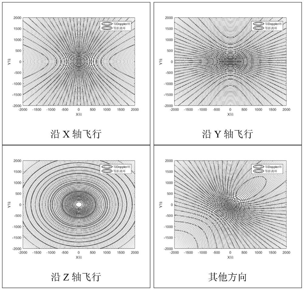 A Method for Measuring Landing Aircraft Parameters Based on Dual Beam Radar