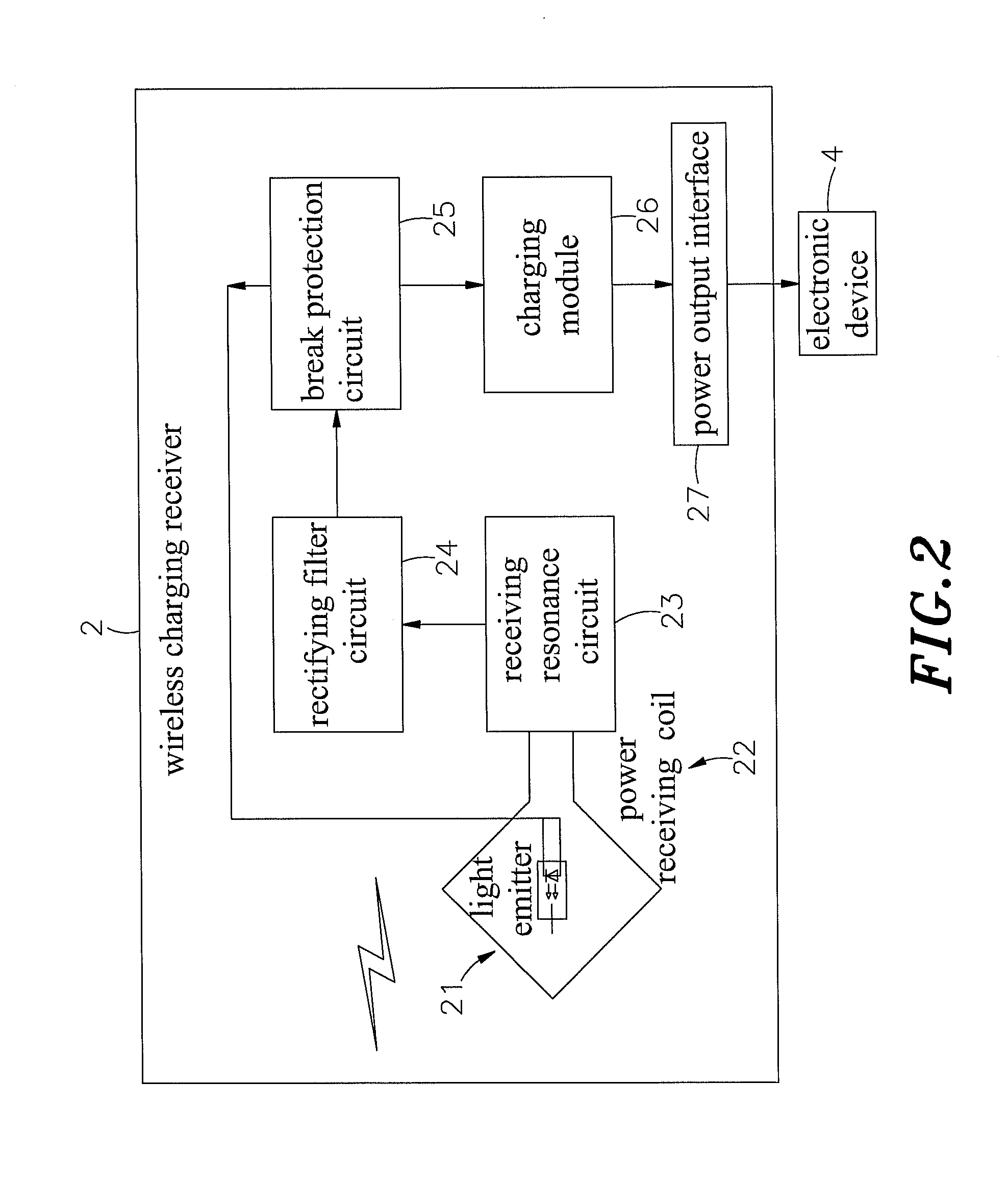 Method for identification of a light inductive charger