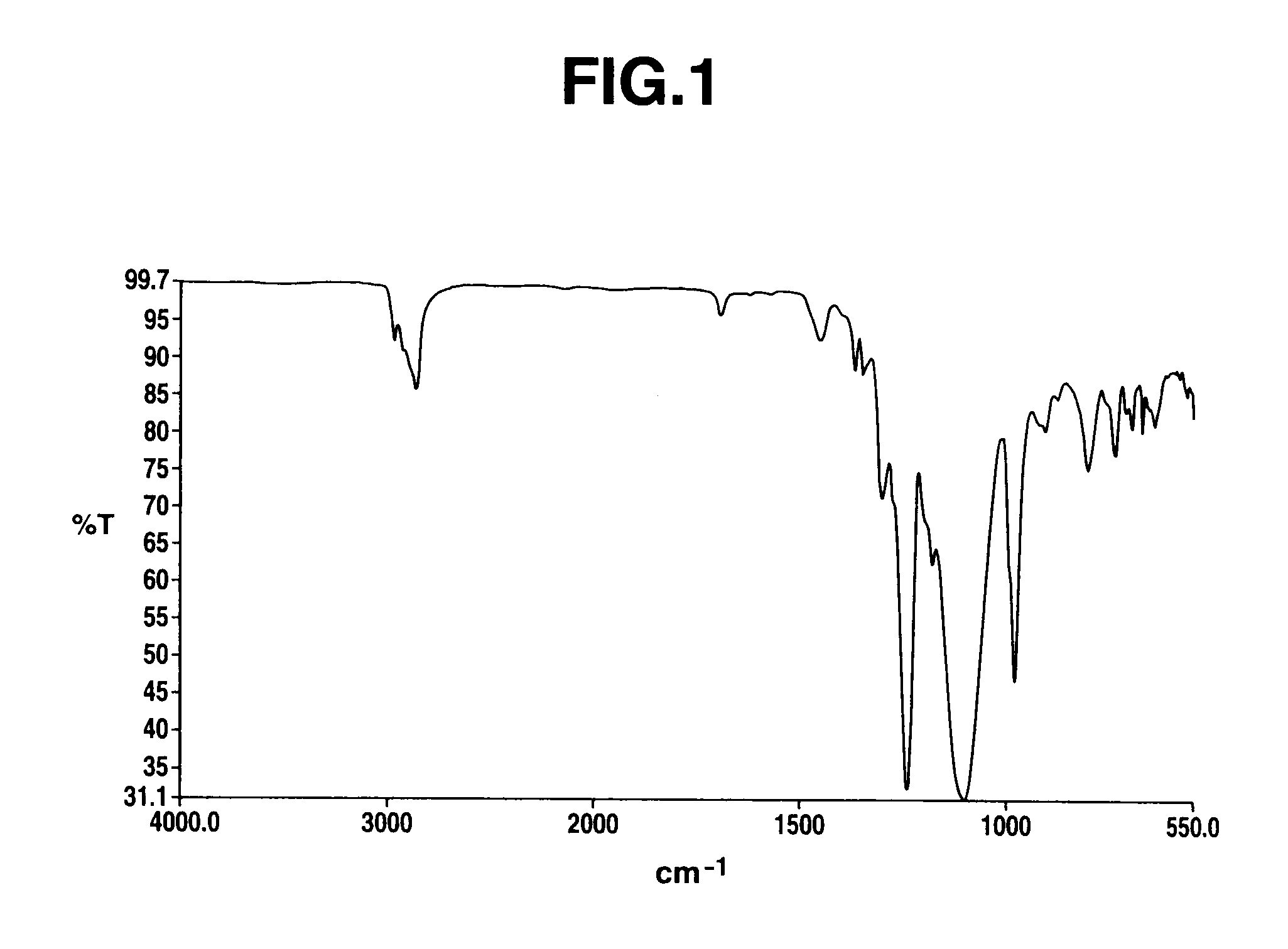 Polyether-modified polysiloxane containing a perfluoropolyether group and its production method