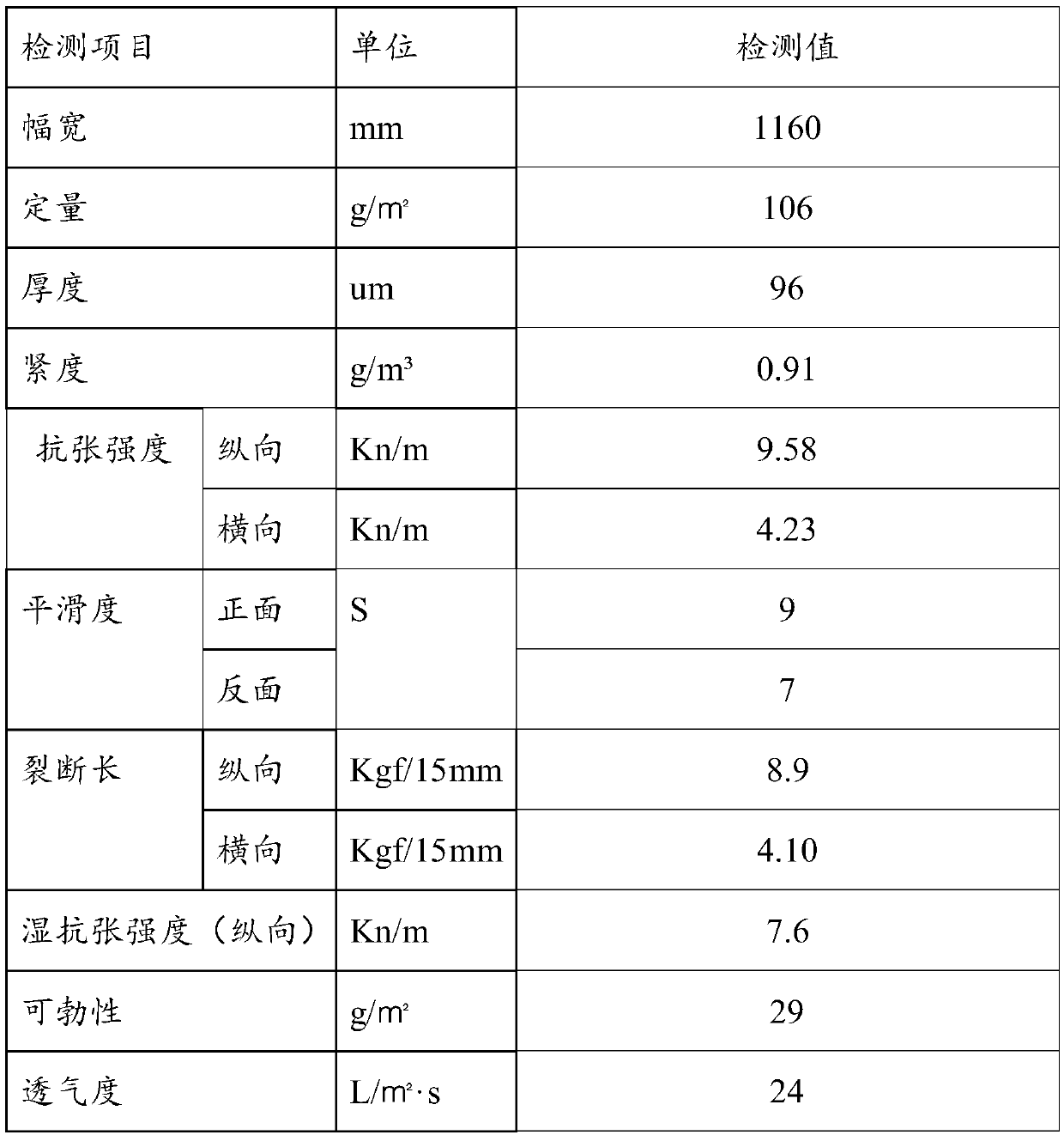 Nano-filtration membrane base material production method based on wet papermaking technology