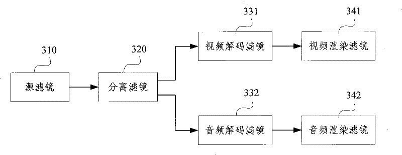 Filter link establishing method and device for media file