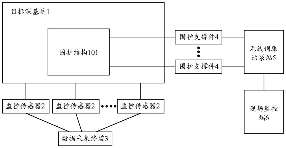 Deep foundation pit monitoring system based on Internet of Things