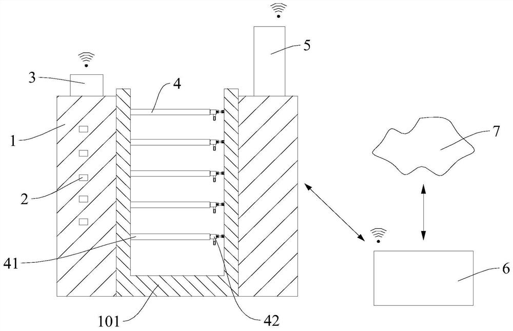 Deep foundation pit monitoring system based on Internet of Things