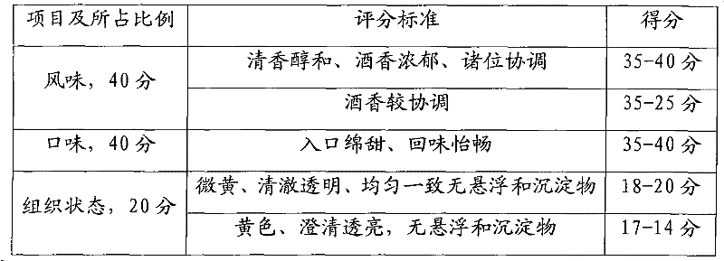 Raw materials of health preserving white spirit, dendrobium health preserving white spirit and manufacturing method thereof