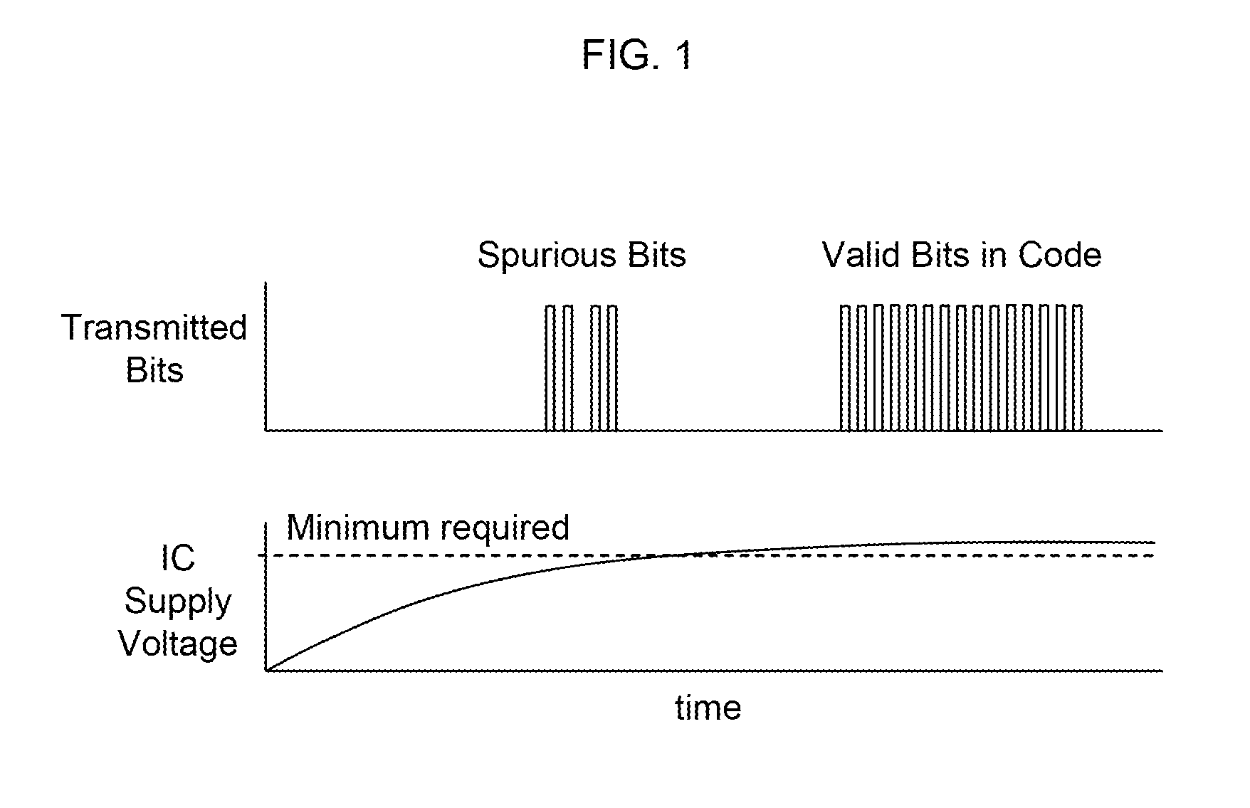 Methods and Systems for Validating Code from a Wireless Device