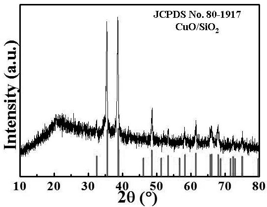 A kind of preparation method of copper silicate hollow microsphere