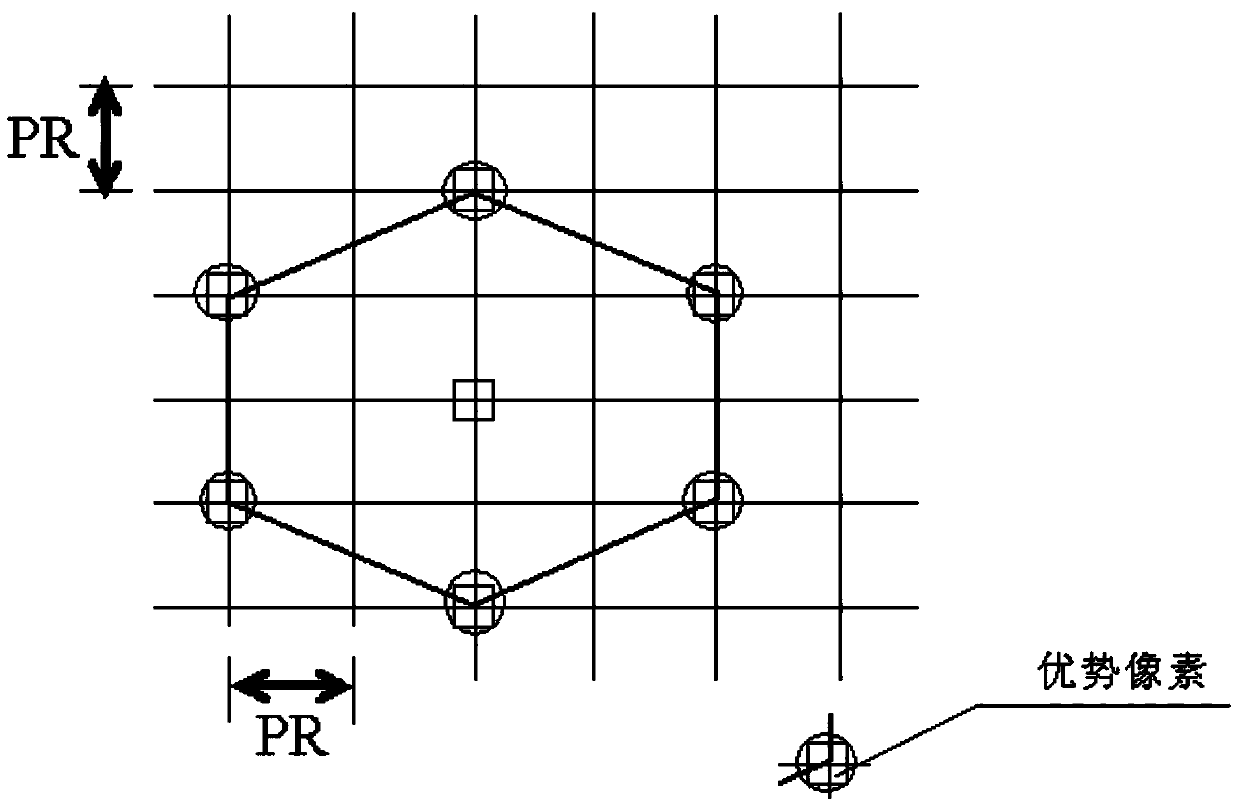 Computing method for improving visual resolution and optimum pixel arraying structure module