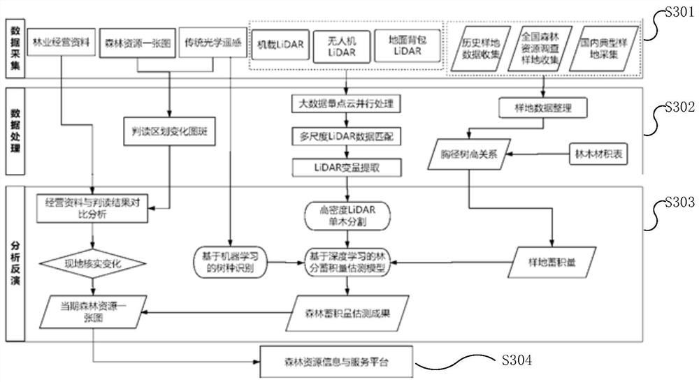 Forest resource monitoring method and device based on laser radar and storage medium