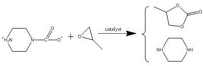 Preparation method of ethylene carbonate (propylene carbonate)