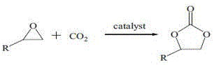 Preparation method of ethylene carbonate (propylene carbonate)