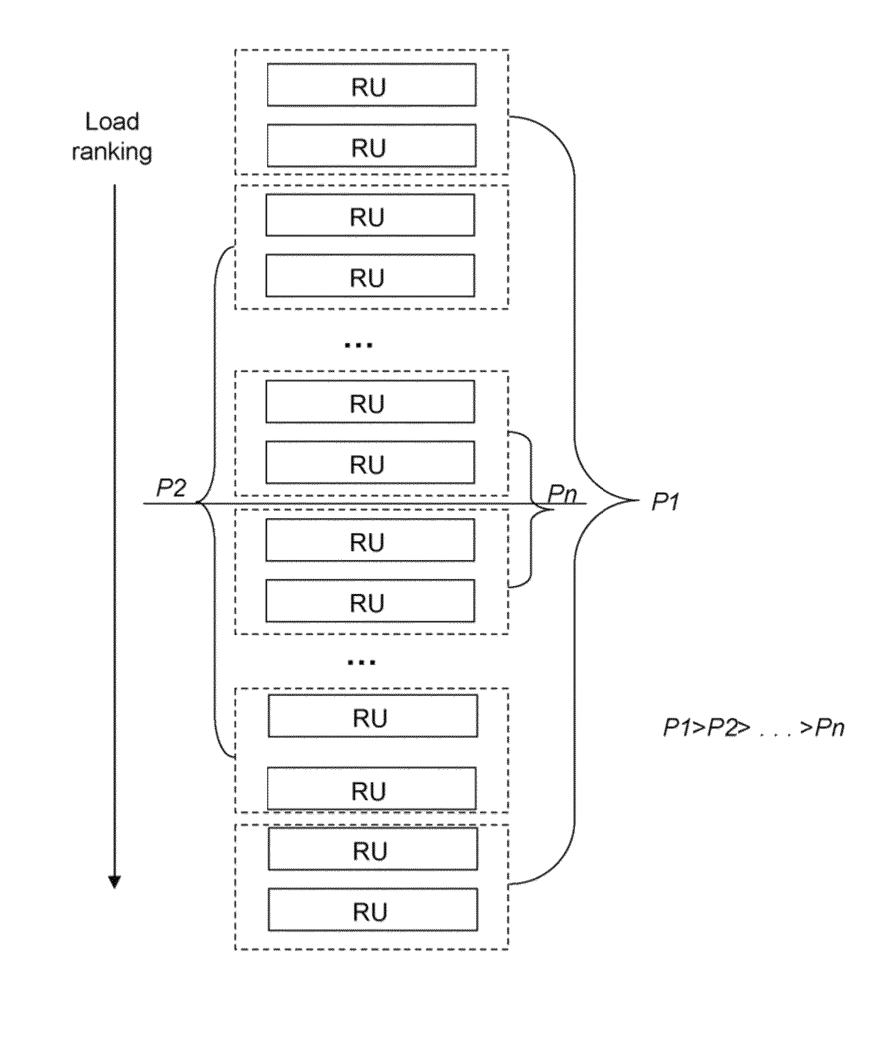 Method and system for work load balancing