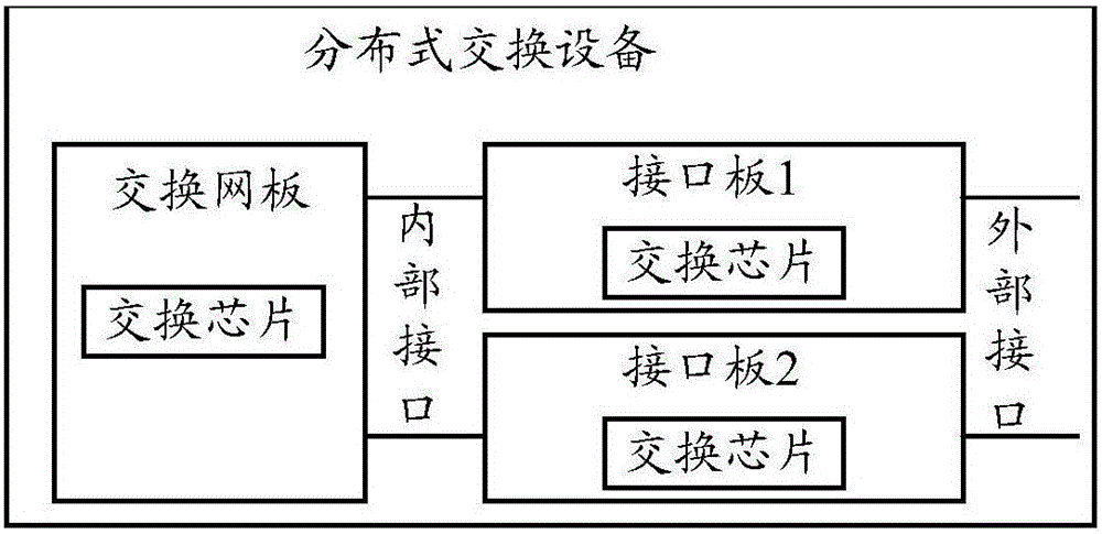 Message forwarding method and device