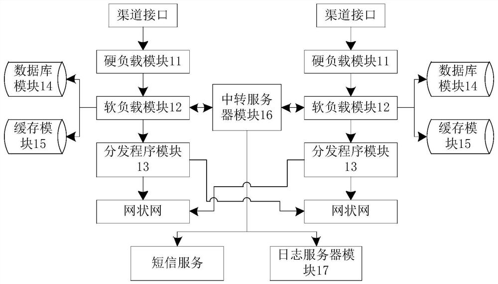 Interface gateway multi-center application system and method