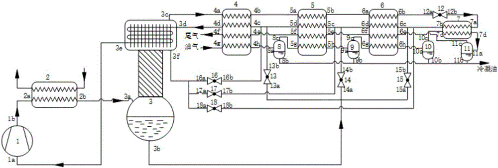 Rectification type auto-cascade low temperature condensation oil-gas separation system