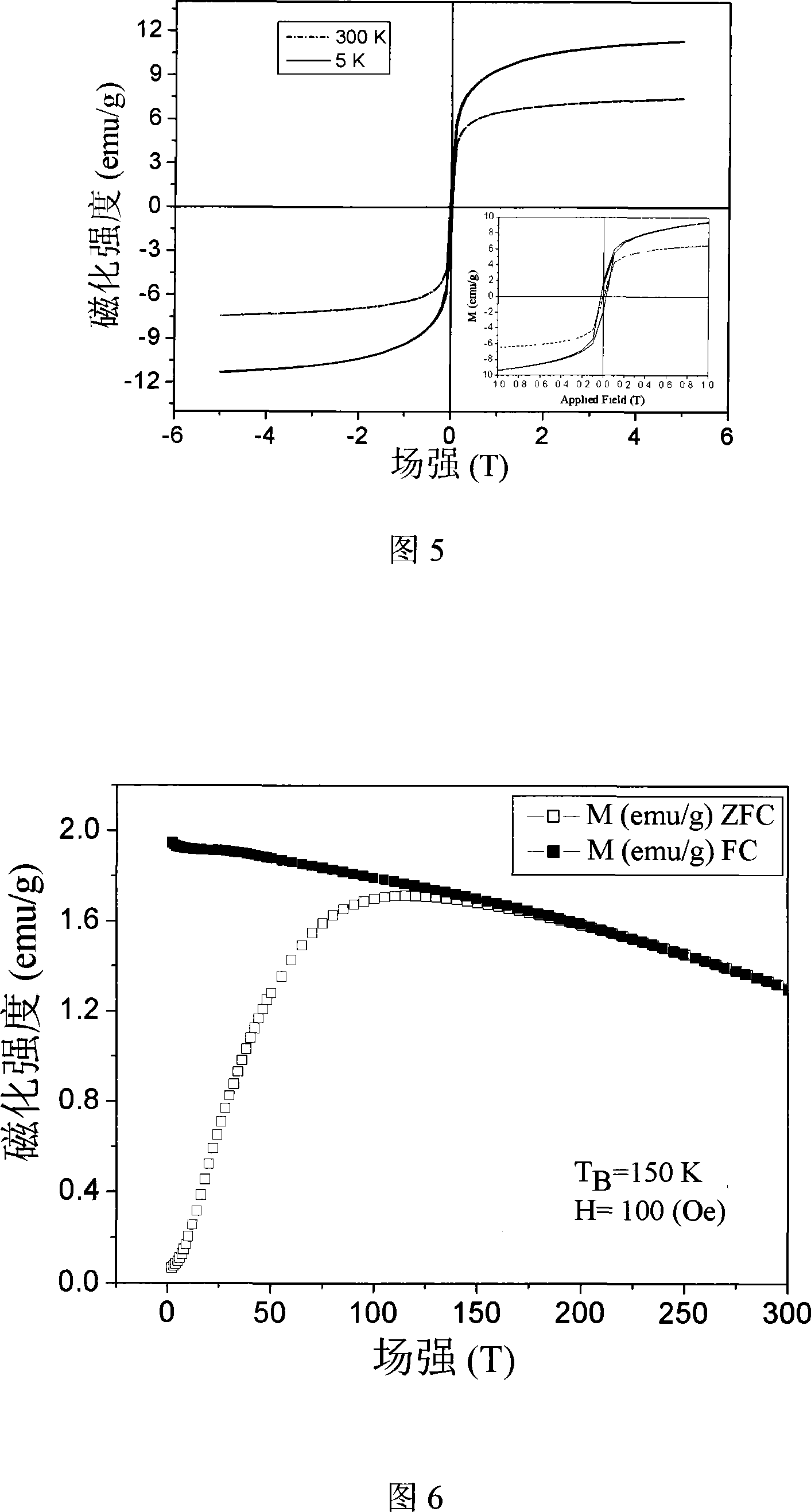 Nano-material having both magnetic property and rear earth property luminescent performance and preparation method thereof