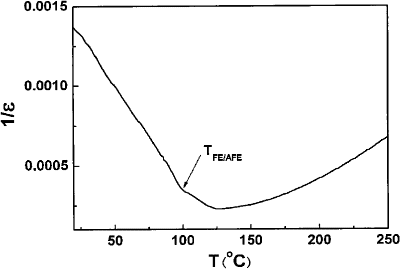 Ferroelectric-antiferroelectric (FE-AFE) phase change pyroelectric ceramic material, ceramic element thereof and preparation methods of material and element