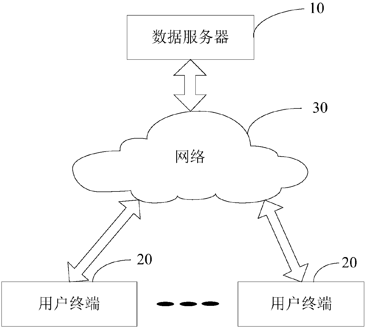 Data writing method and device and data server