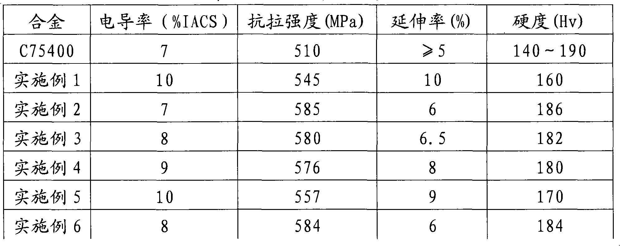Nickel-free white copper alloy containing rare earth additional elements and method for manufacturing plates made of same