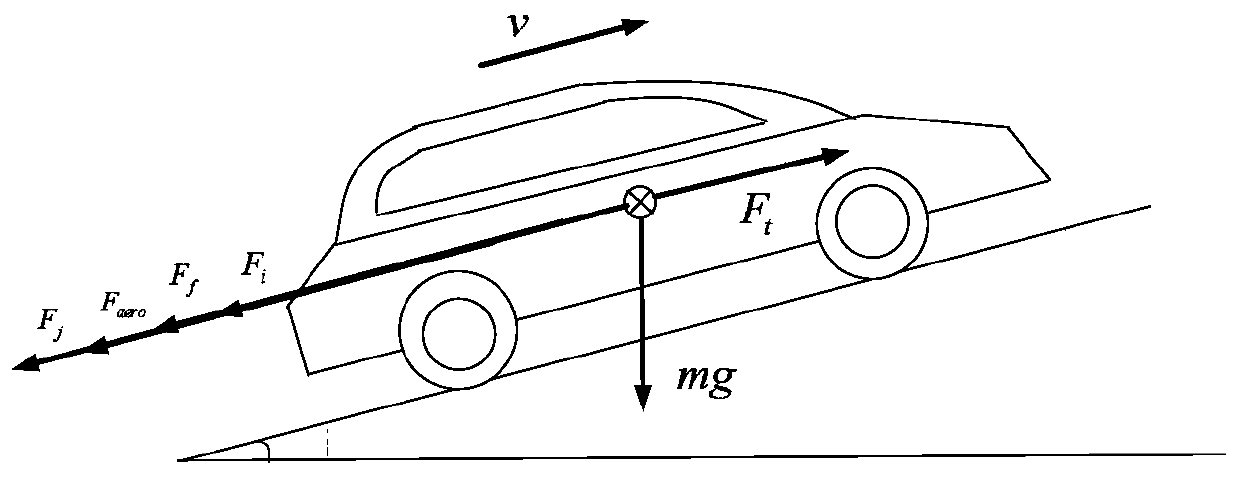 A Vehicle Mass Estimation Method Considering Shifting Factors