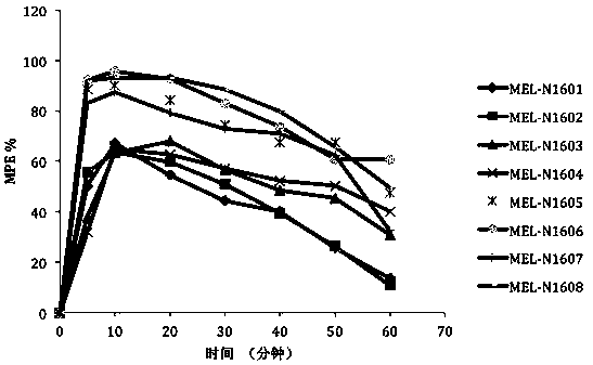 Endomorphin analogs modified by multi-site combination and their synthesis and application