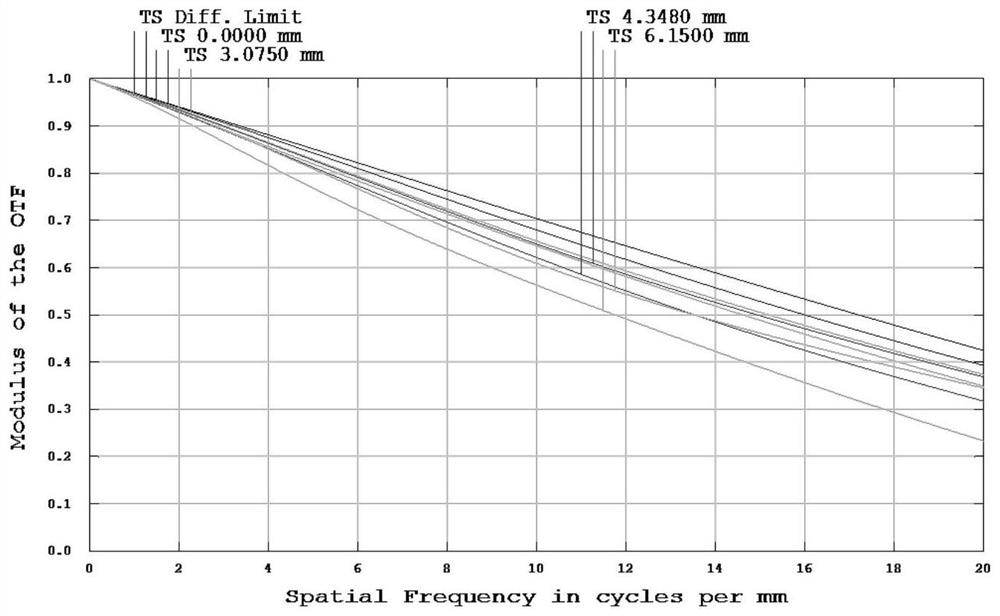 A miniaturized mid-wave infrared cooling continuous zoom lens and optical system