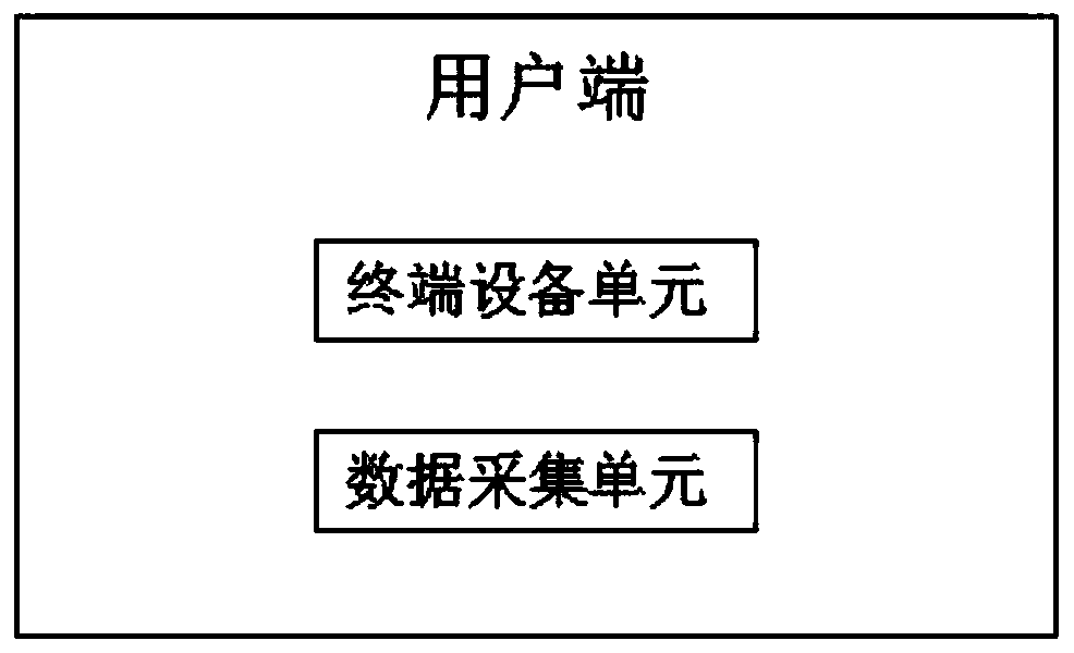 Intelligent healthy community system