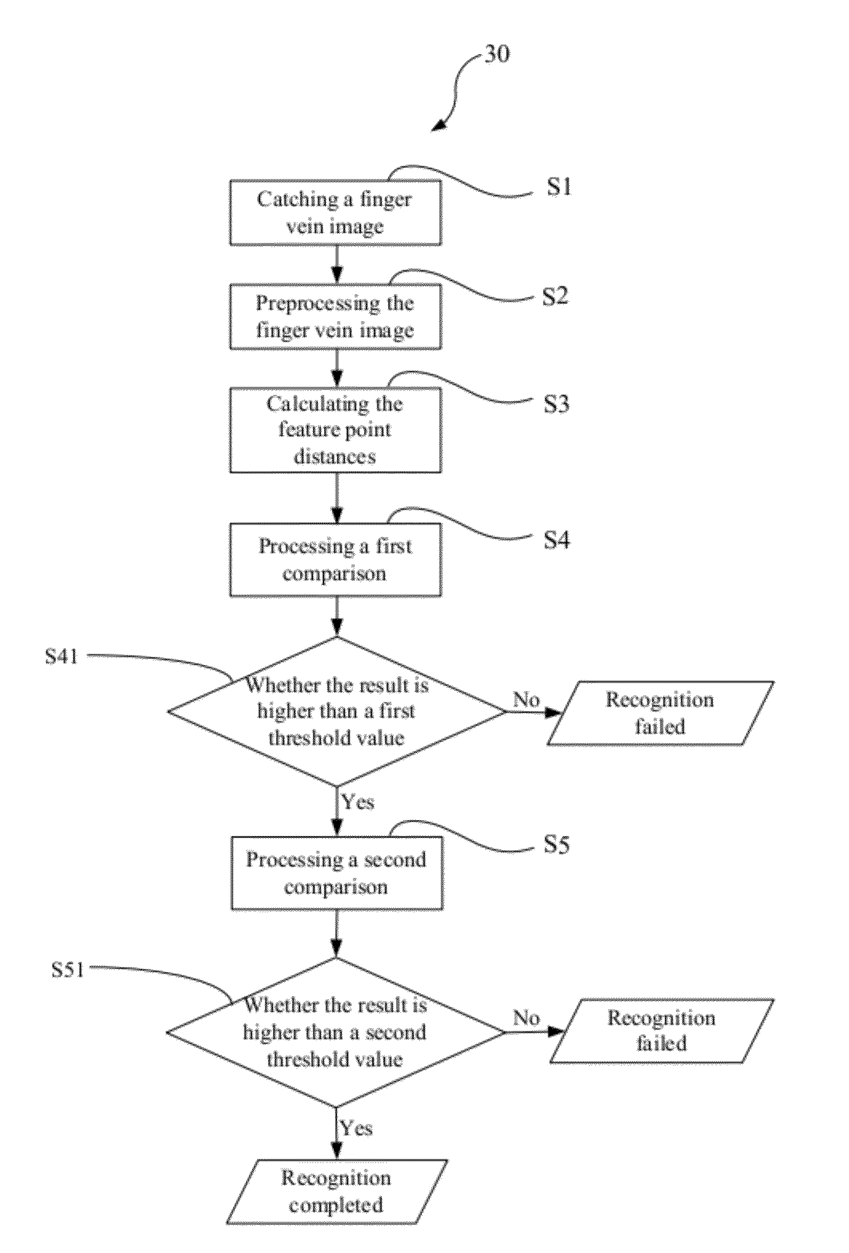 Finger vein recognition system and method