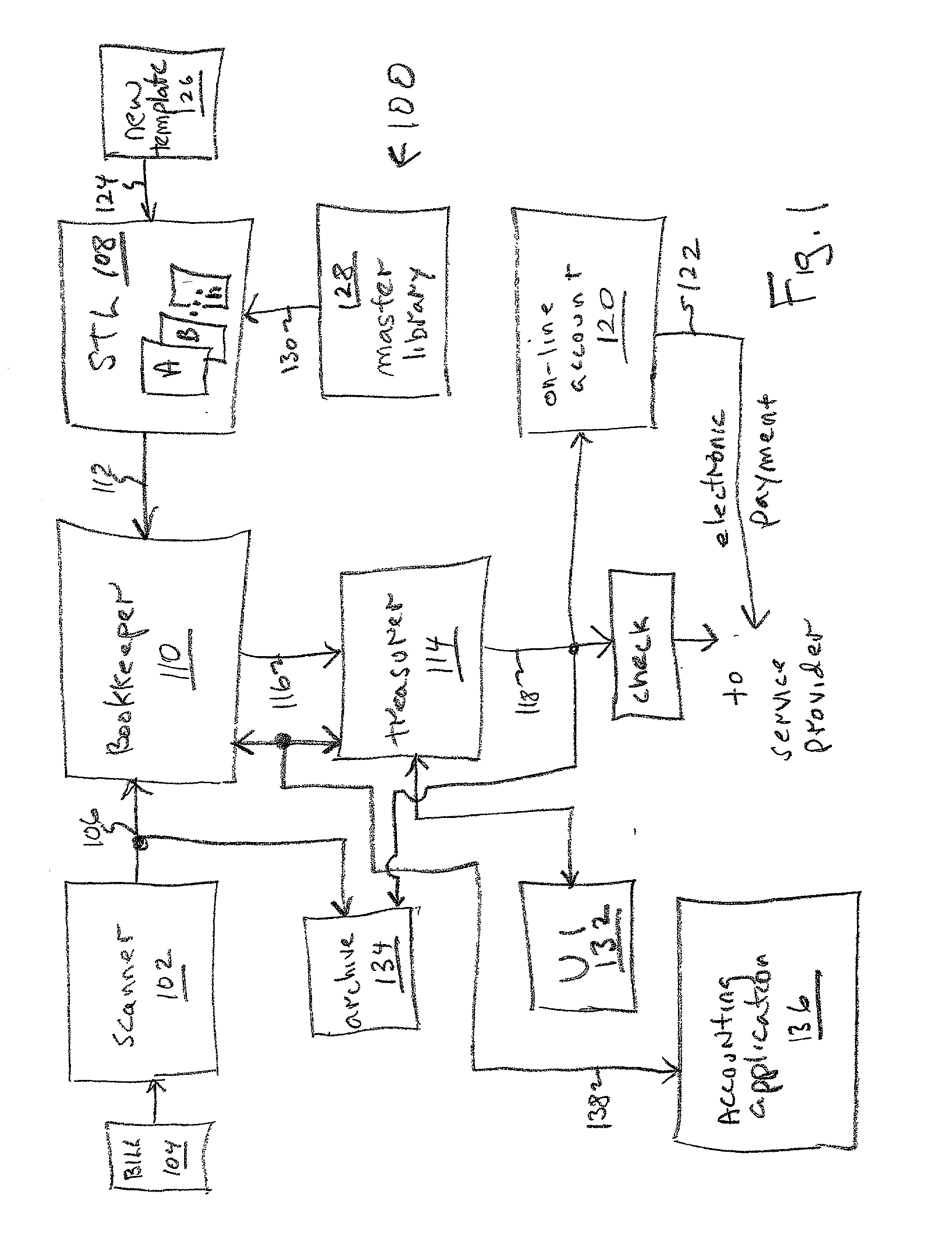 System and method for automatic bill payment