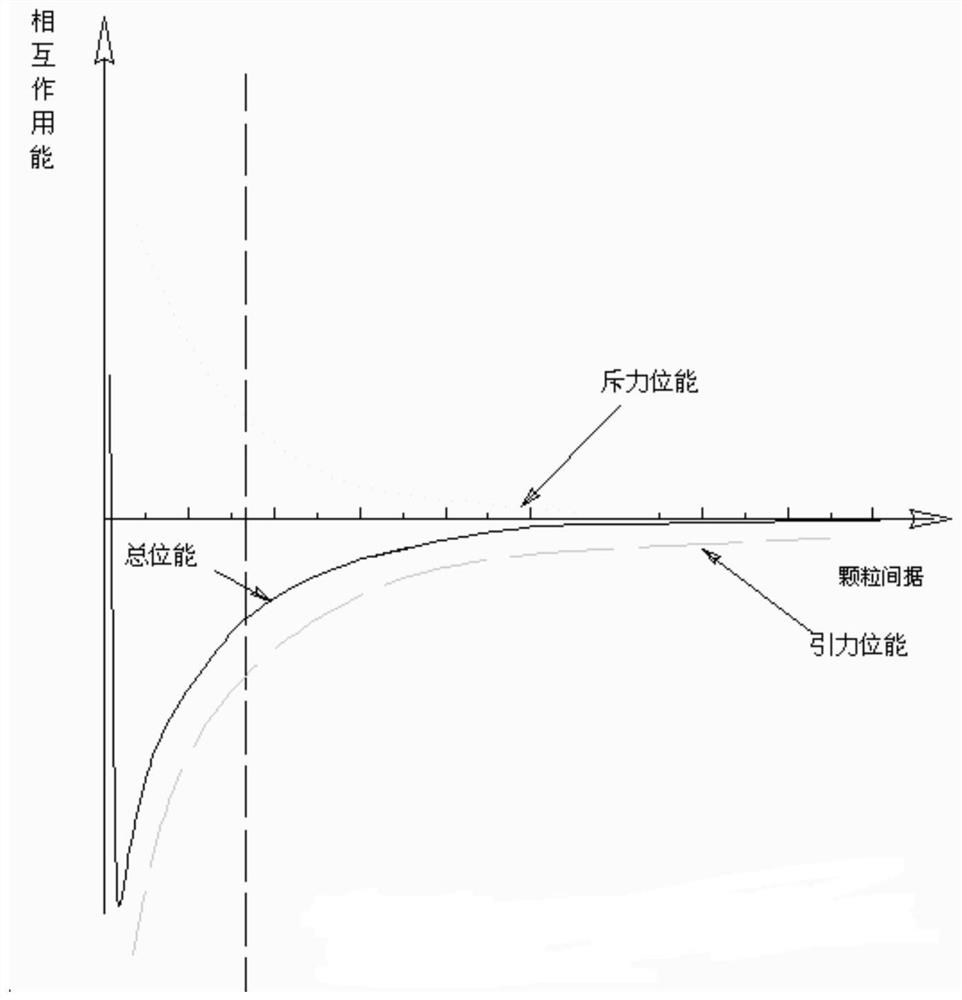 A method for improving the molding performance of pottery clay or porcelain clay