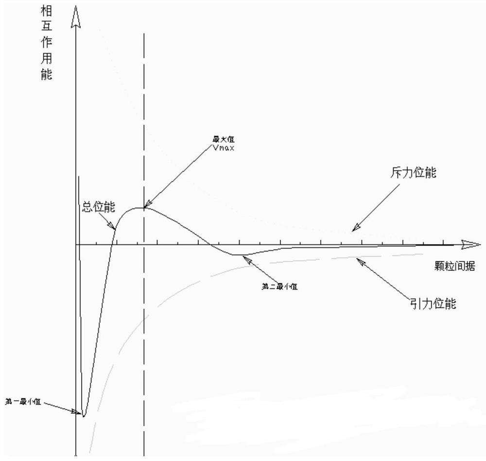 A method for improving the molding performance of pottery clay or porcelain clay