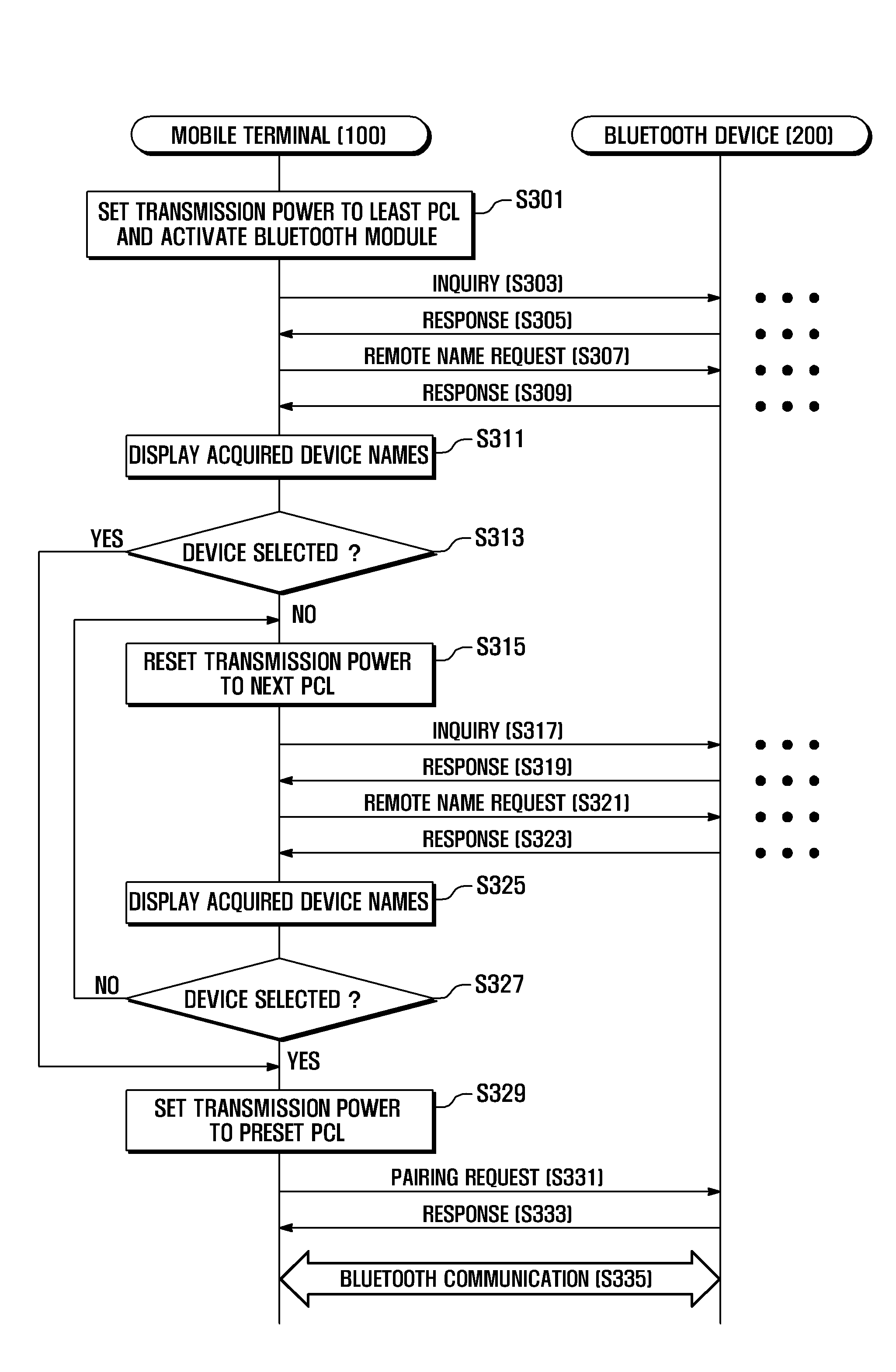 Bluetooth-enabled mobile terminal and fast device connection method thereof