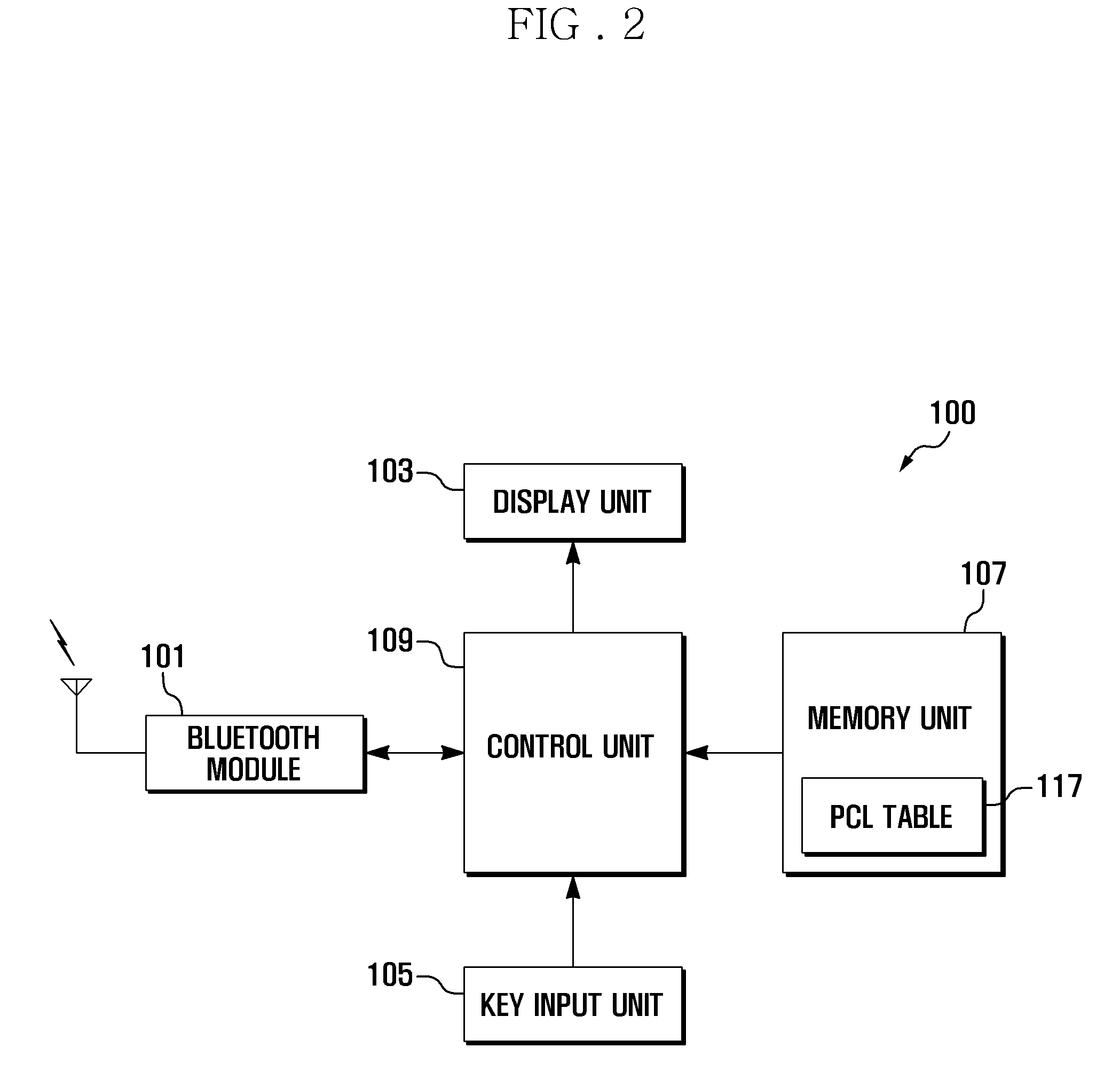 Bluetooth-enabled mobile terminal and fast device connection method thereof