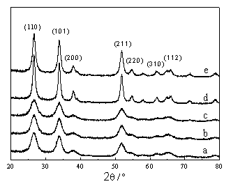 Method for preparing stibium doped stannic oxide nano-powder