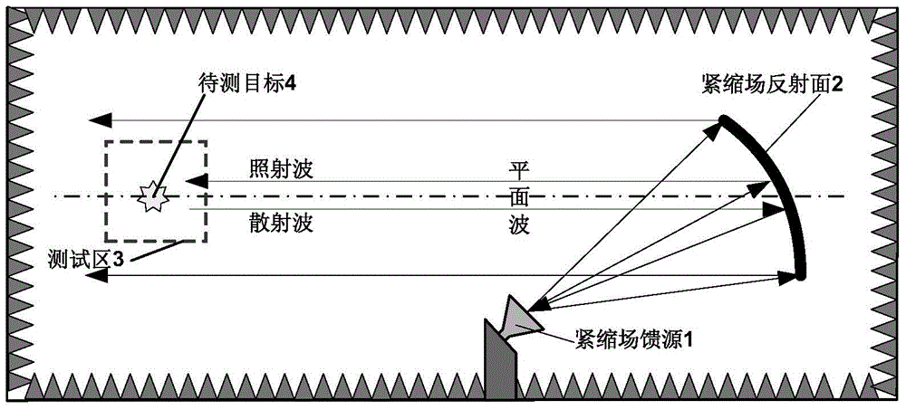 Method for identifying radar target characteristic measuring synchronous scattering point position of compact range