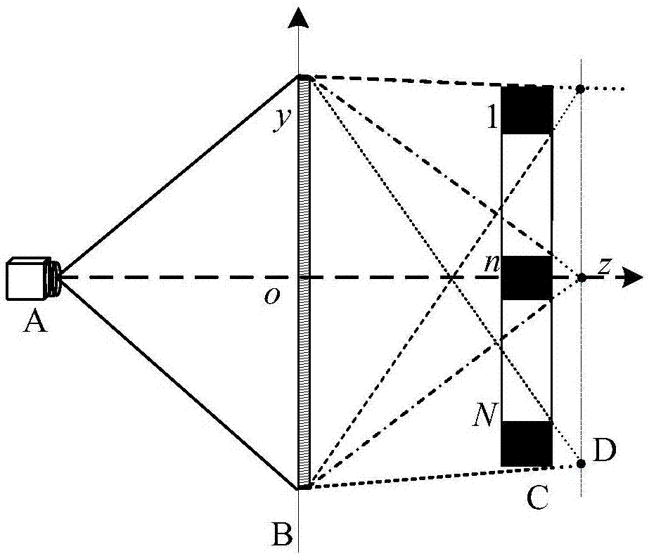 Three-dimensional target high resolution imaging method based on Terahertz aperture coded imaging