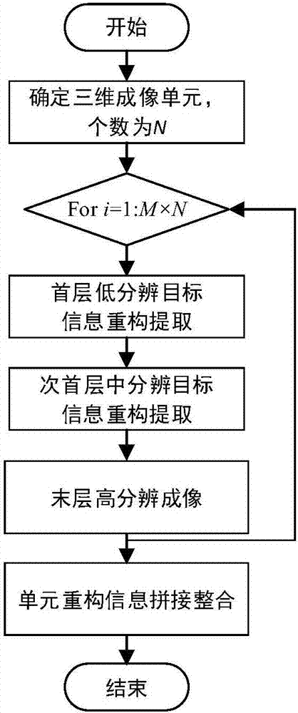 Three-dimensional target high resolution imaging method based on Terahertz aperture coded imaging