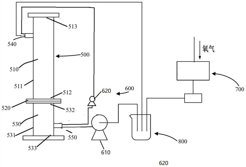 A water purification system and purification method