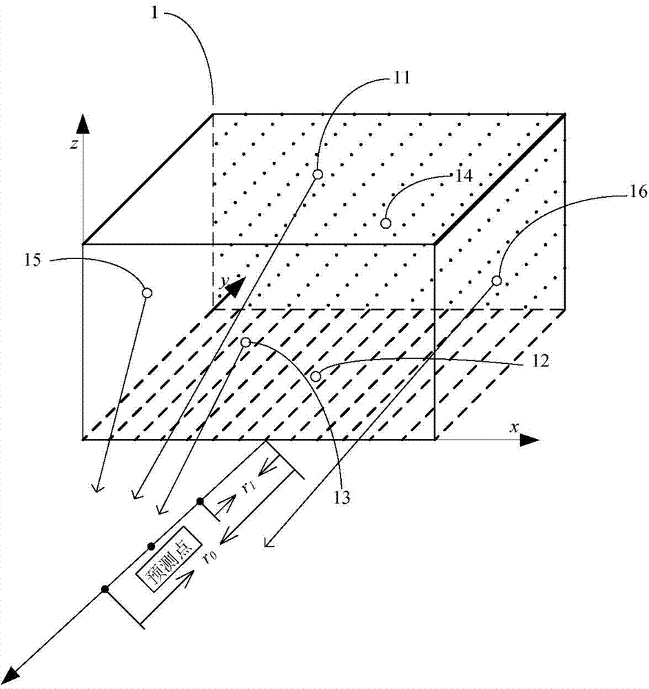 Transformer far-field noise prediction method and system