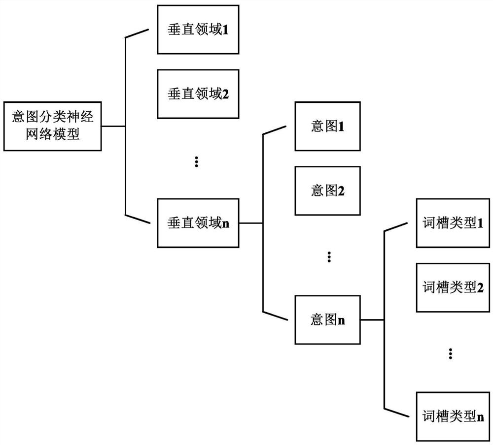 Multi-round dialogue voice interaction method and system, storage medium and electronic equipment