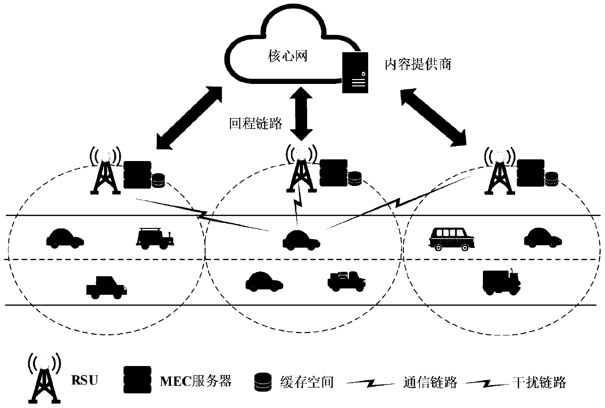 Content caching decision and resource allocation combined optimization method based on mobile edge computing in Internet of Vehicles