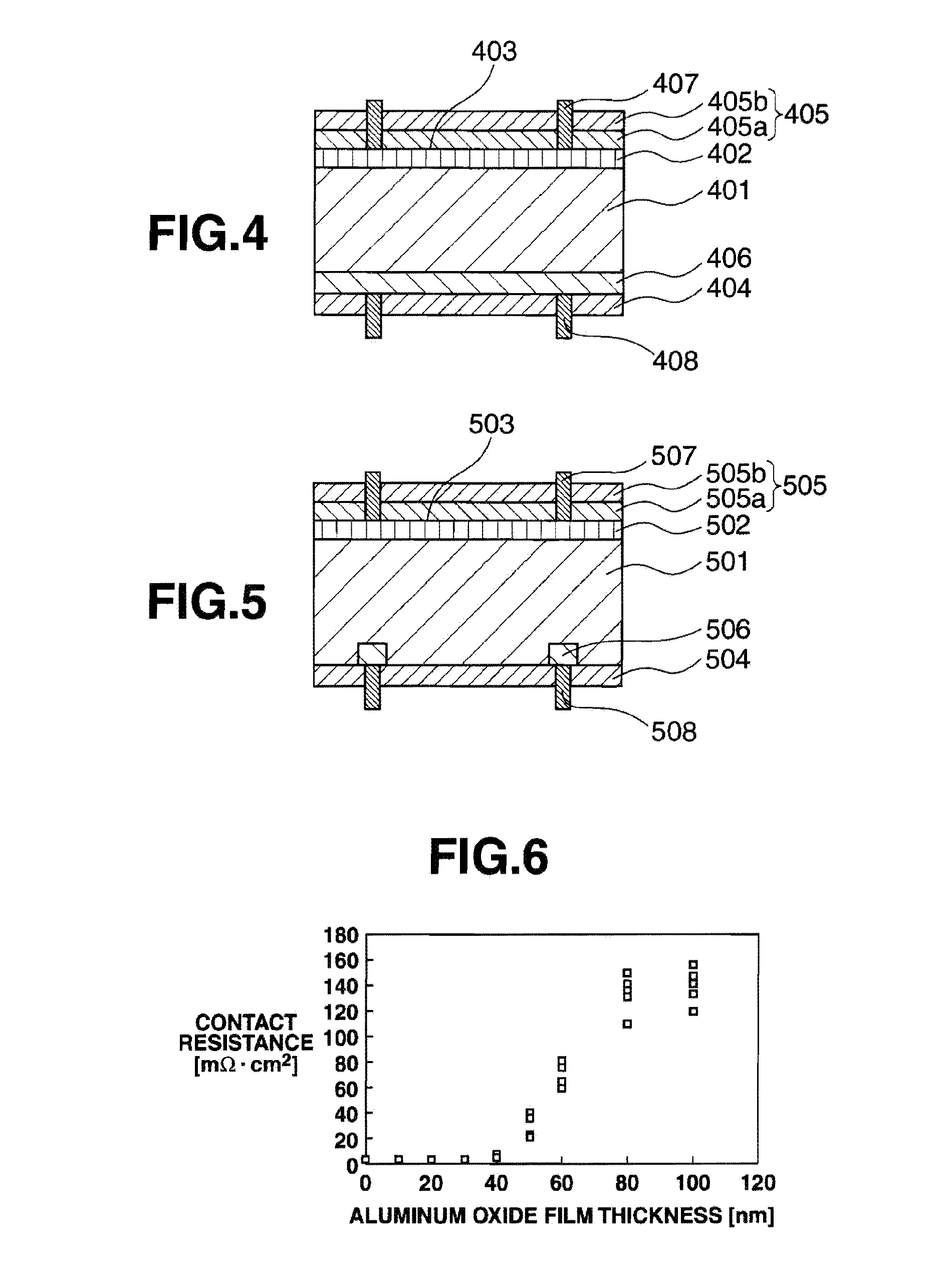 Solar cell, method for manufacturing solar cell, and solar cell module
