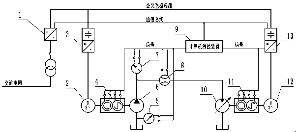 Capacity electricity loaded hydraulic pump testing device