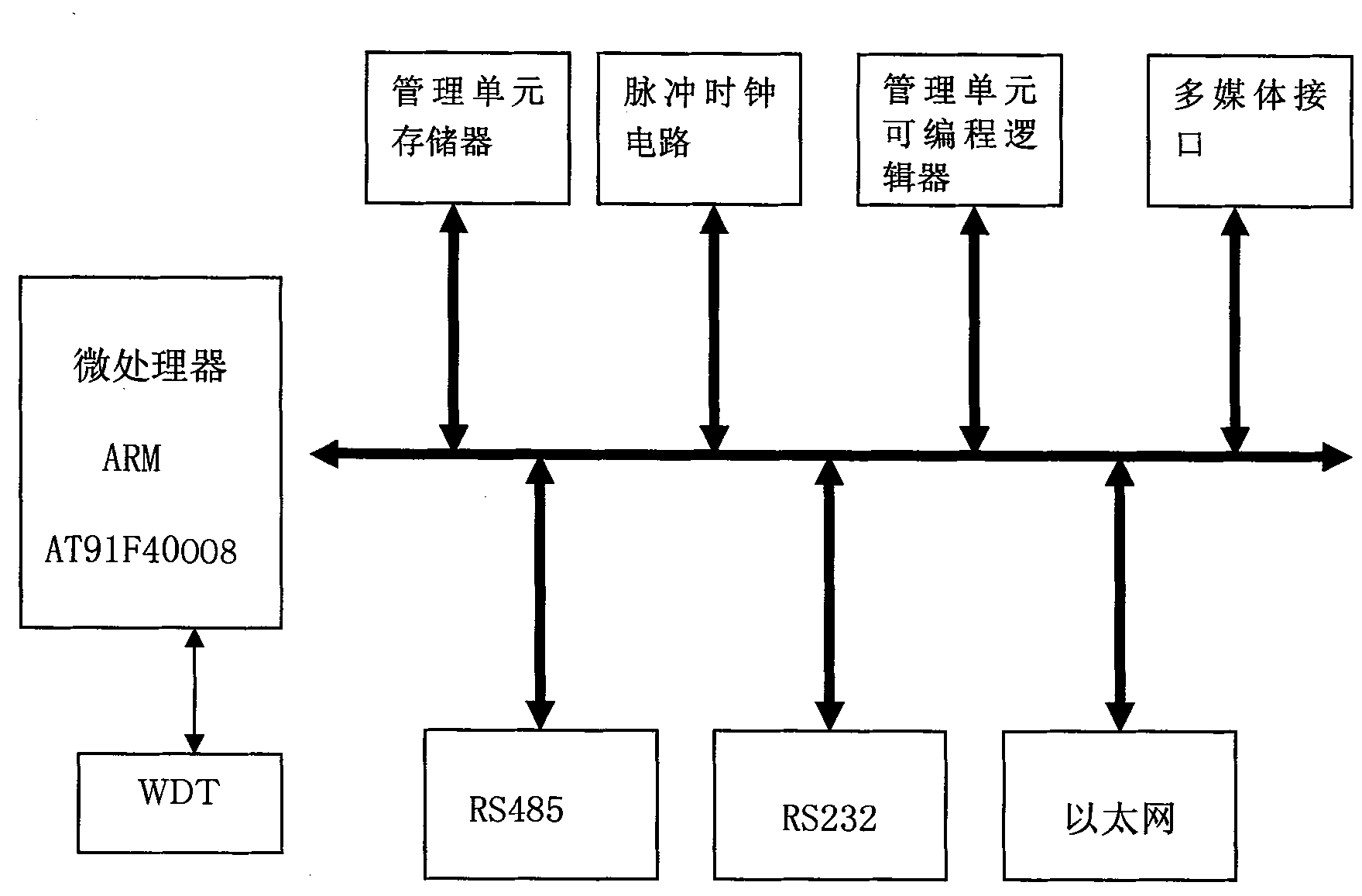 Semi-automatic obturation information transmission change-over device dedicated for railway